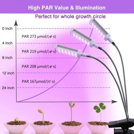 Growlight lampa na rostliny 72W, 144 LED s klipsem 