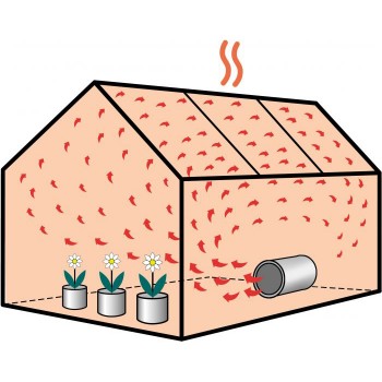 Vytápění skleníku BioGreen Palma 2000 W, nerezový ventilátor, cirkulace 163 m3/h. Výkon max. 2000 W