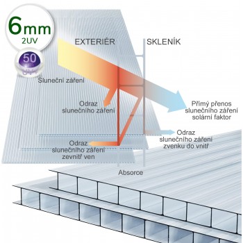 Dodatečné dvoudílné dveře pro zahradní skleník Gampre Sanus včetně klik