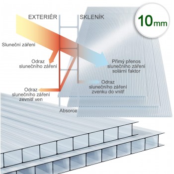 Pařeniště Expert, hliníkový vyvýšený mini skleník z 10 mm polykarbonátu,  50 x 73 x 73 cm, čiré stěny